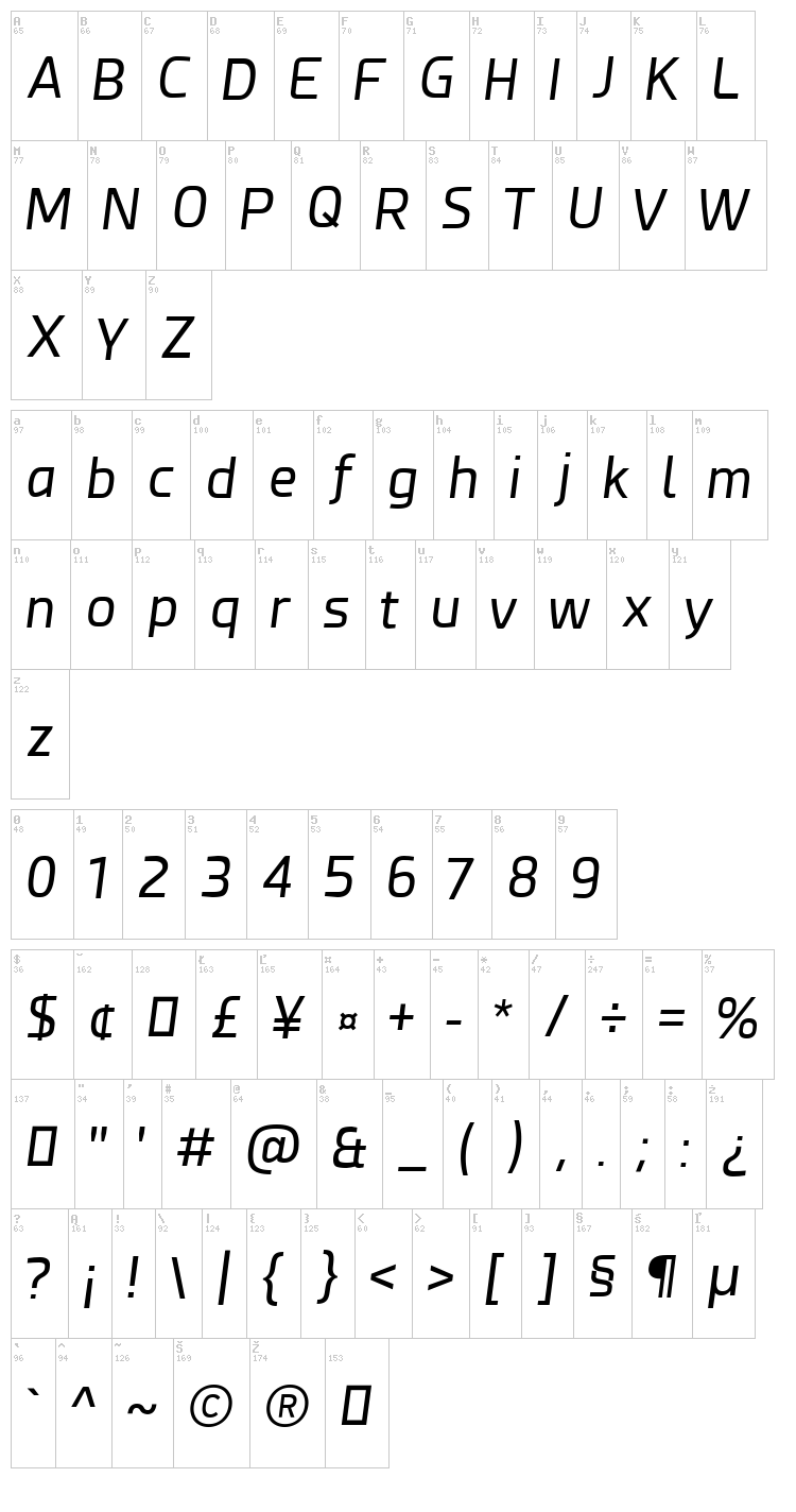 Esphimere font map